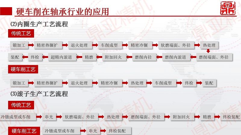 鼎亚精机硬切削宣传_09.jpg